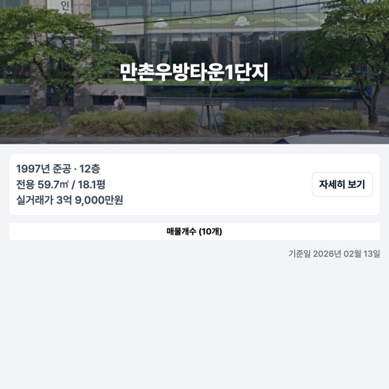 2026년 2월 대구 수성구 아파트 매매 실거래가 분석: 범어동 신축 프리미엄부터 만촌동 강세, 지산동 가성비까지!